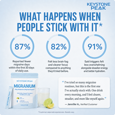 Spring  Sale - Migranium Anti-Migraine Formula