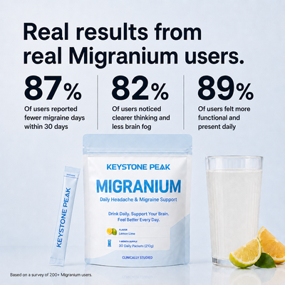 Summer Sale - Migranium Anti-Migraine Formula