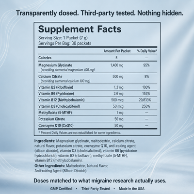 Summer Sale - Migranium Anti-Migraine Formula