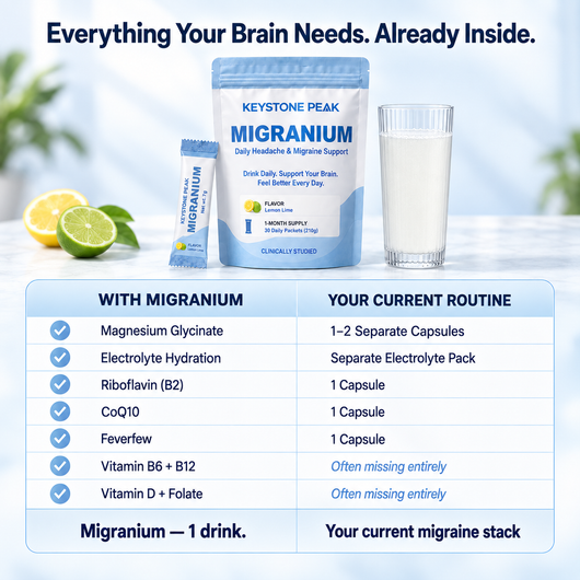 Halloween Sale - Migranium Anti-Migraine Formula
