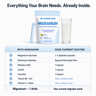 Summer Sale - Migranium Anti-Migraine Formula