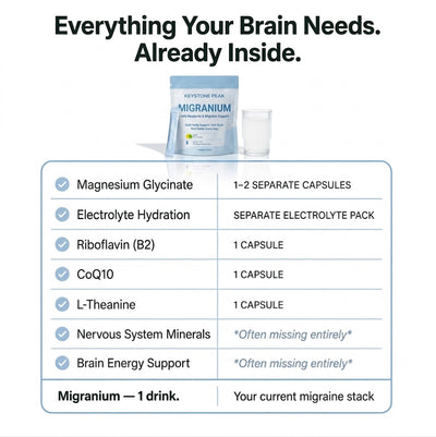 Spring Sale - Migranium Anti-Migraine Formula