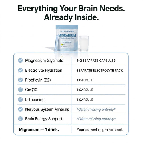 Spring Sale - Migranium Anti-Migraine Formula
