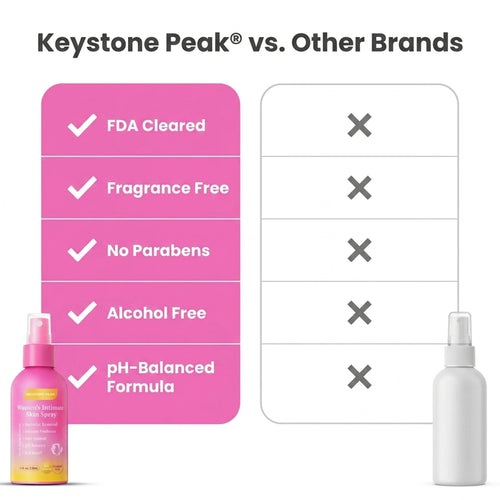 Spring Sale - Fresh Intimate Skin Spray