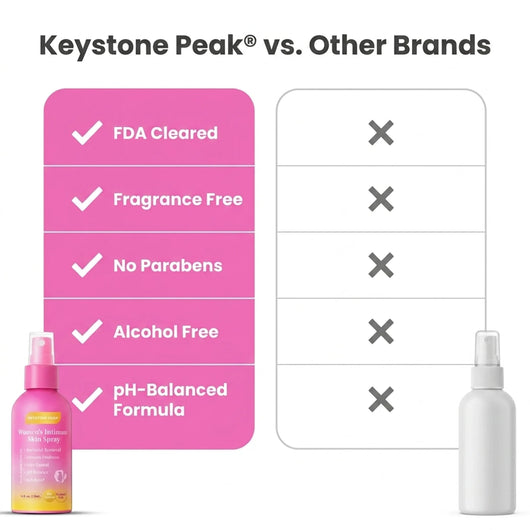 Spring Sale - Fresh Intimate Skin Spray