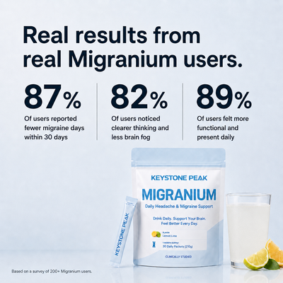 Summer Sale - Migranium Anti-Migraine Formula