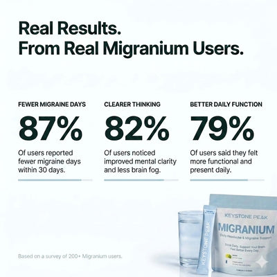 Spring Sale - Migranium Anti-Migraine Formula